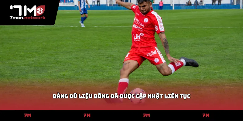 Bảng dữ liệu bóng đá được cập nhật liên tục